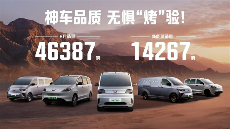 Sommerergebnisse sind in! Wuling Red Label verkaufte im August 46.387 Einheiten, wobei neue Energiefahrzeuge einen monatlichen Rekordanteil von 31%ausmachten.
