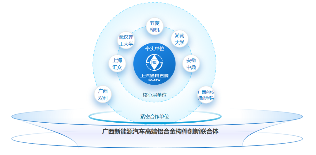 Wuling Auto